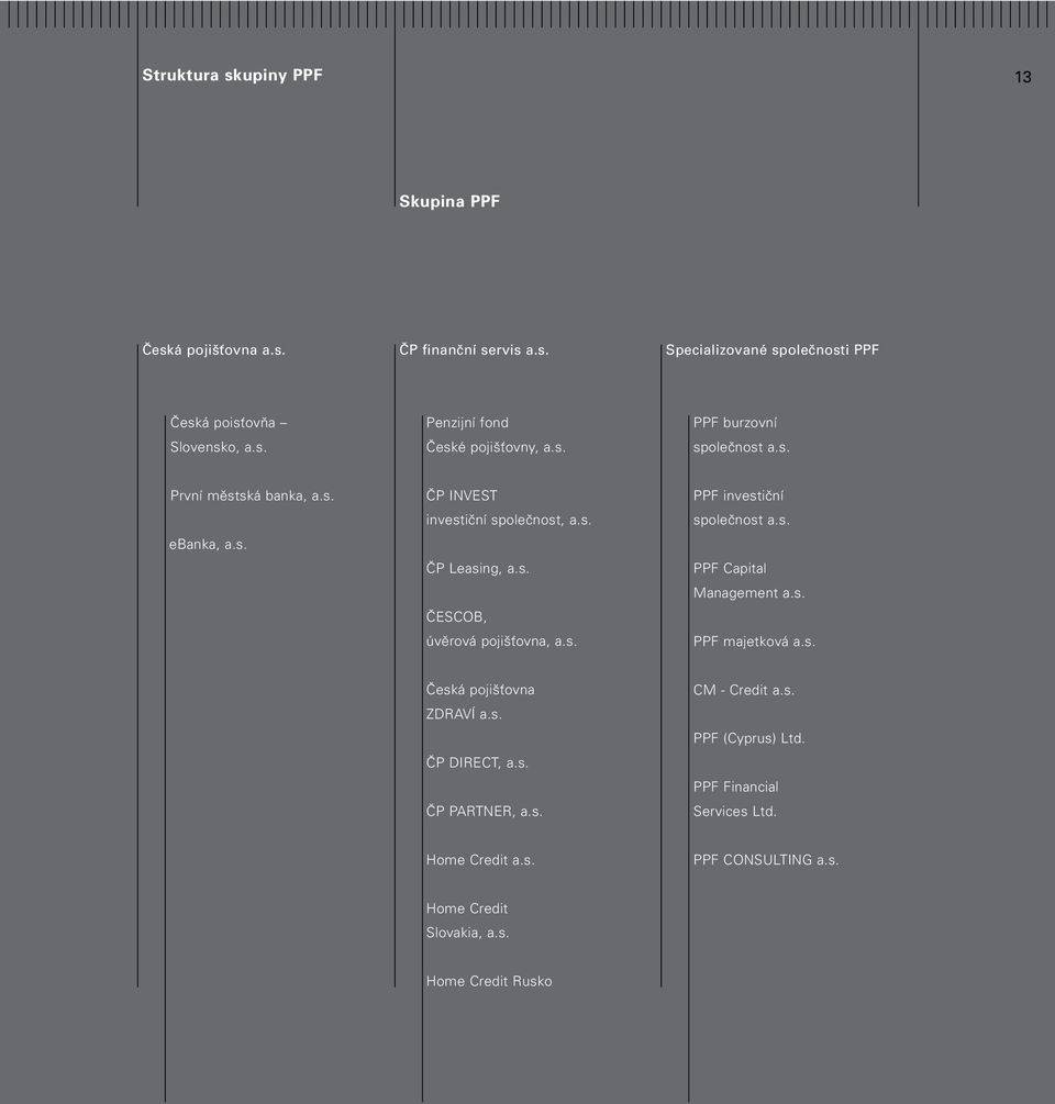 s. PPF investiční společnost a.s. PPF Capital Management a.s. PPF majetková a.s. Česká pojišťovna ZDRAVÍ a.s. ČP DIRECT, a.s. ČP PARTNER, a.s. CM - Credit a.