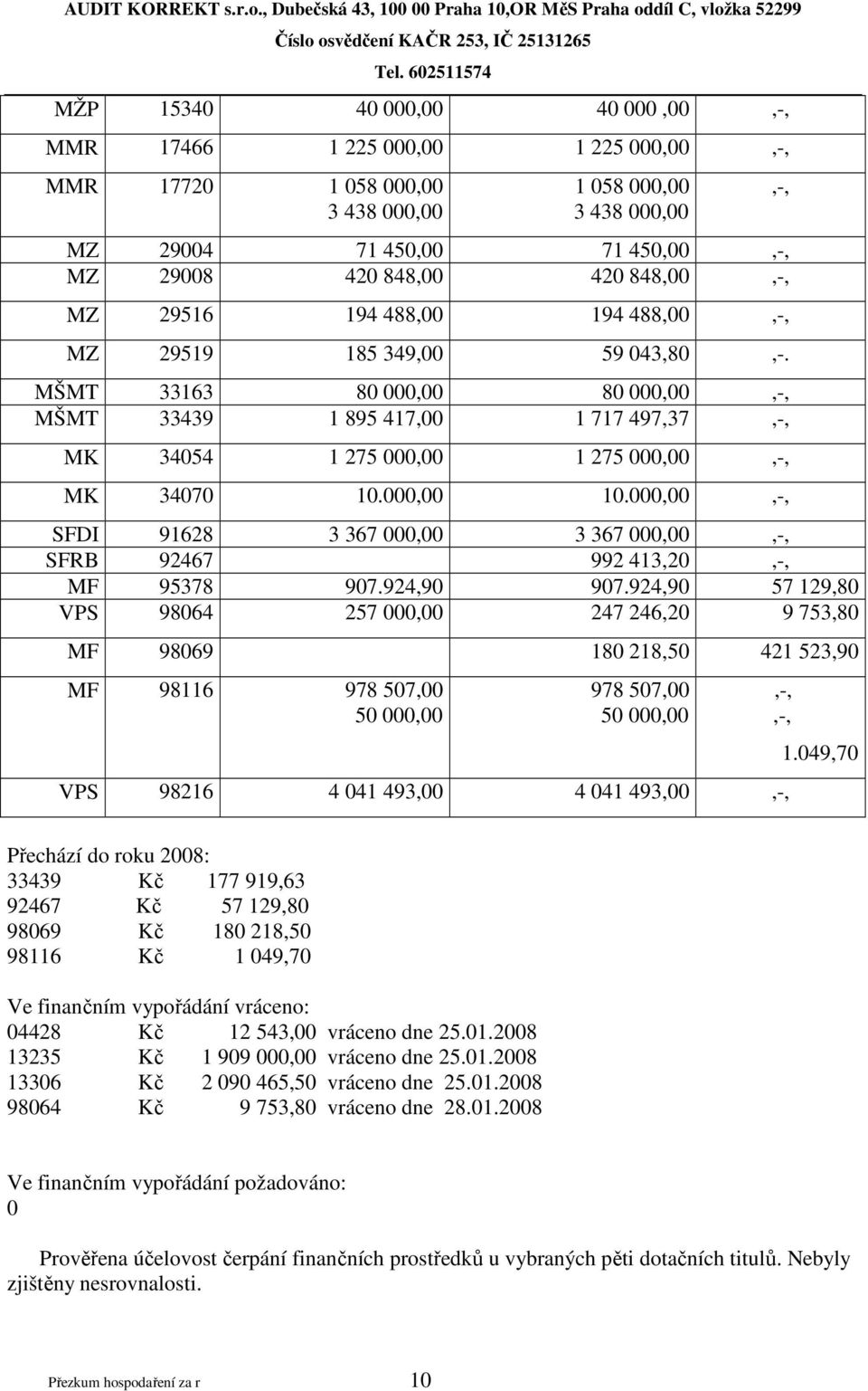 000,00 10.000,00,-, SFDI 91628 3 367 000,00 3 367 000,00,-, SFRB 92467 992 413,20,-, MF 95378 907.924,90 907.