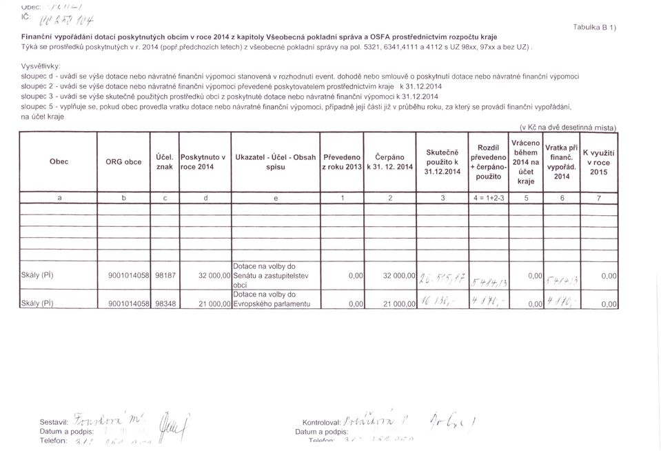 Tabulka B 1) Vysvětlivky: sloupec d - uvádí se výše dotace nebo návratné finančni výpomoci stanovená v rozhodnutí event.