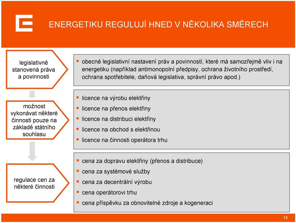 ) možnost vykonávat některé činnosti pouze na základě státního souhlasu licence na výrobu elektřiny licence na přenos elektřiny licence na distribuci elektřiny licence na obchod s