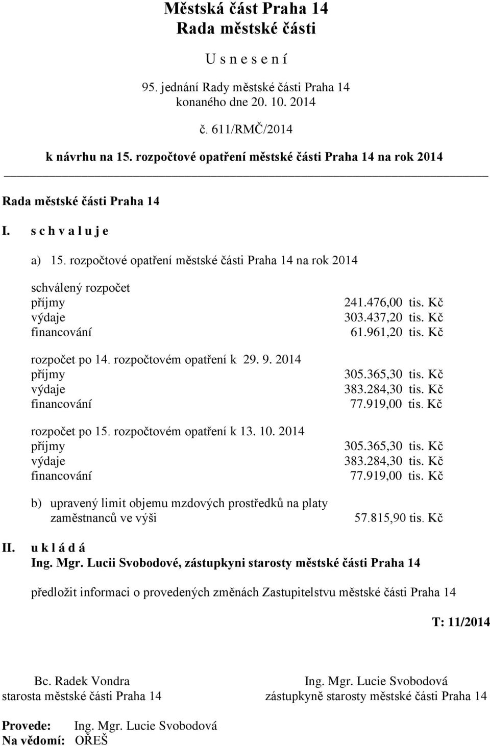 rozpočtovém opatření k 13. 10. 2014 příjmy výdaje financování b) upravený limit objemu mzdových prostředků na platy zaměstnanců ve výši 241.476,00 tis. Kč 303.437,20 tis. Kč 61.961,20 tis. Kč 305.