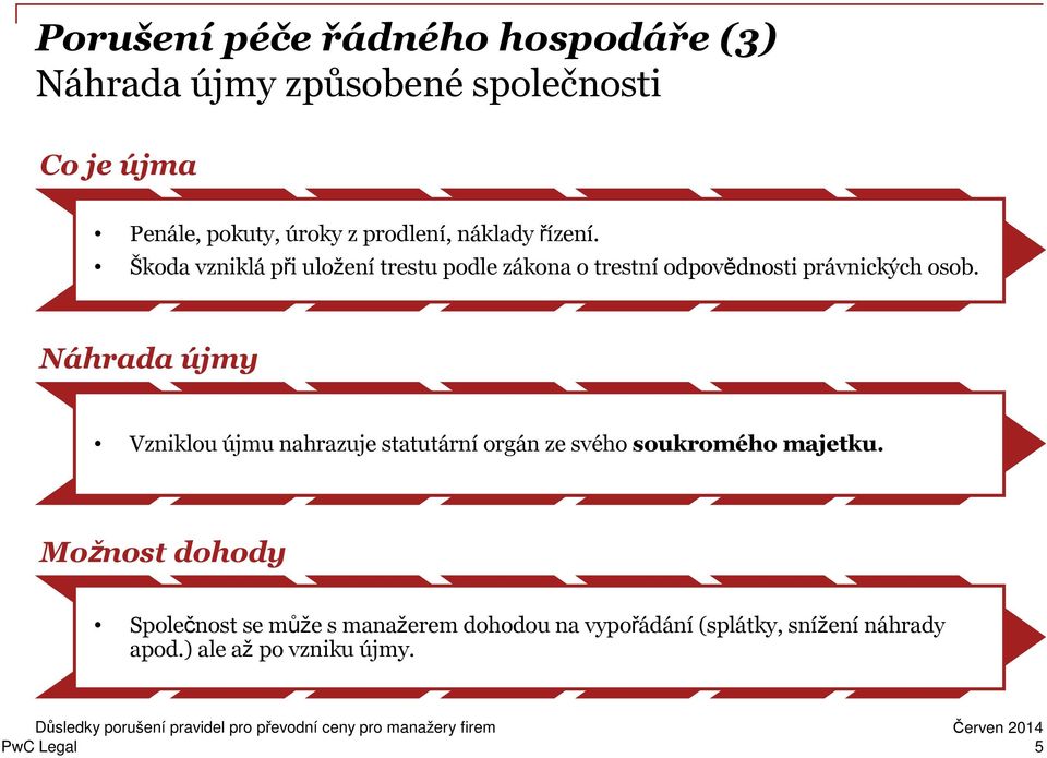 Škoda vzniklá při uložení trestu podle zákona o trestní odpovědnosti právnických osob.