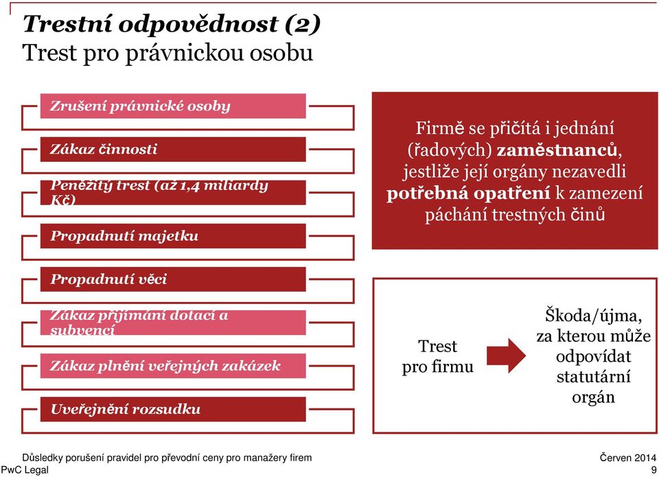 nezavedli potřebná opatření k zamezení páchání trestných činů Propadnutí věci Zákaz přijímánídotacía subvencí