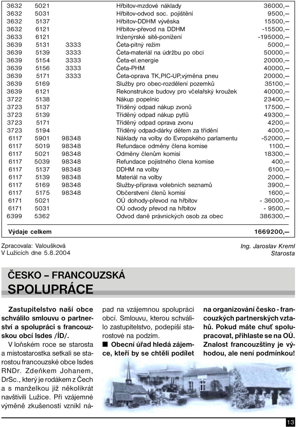 Četa-materiál na údržbu po obci 50000, 3639 5154 3333 Četa-el.