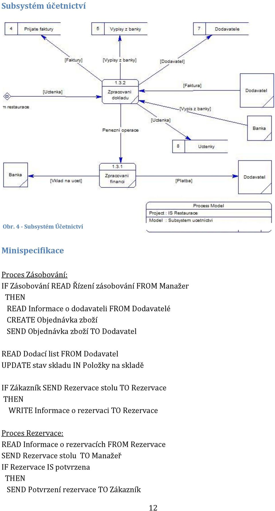 FROM Dodavatelé CREATE Objednávka zboží SEND Objednávka zboží TO Dodavatel READ Dodací list FROM Dodavatel UPDATE stav skladu IN Položky na