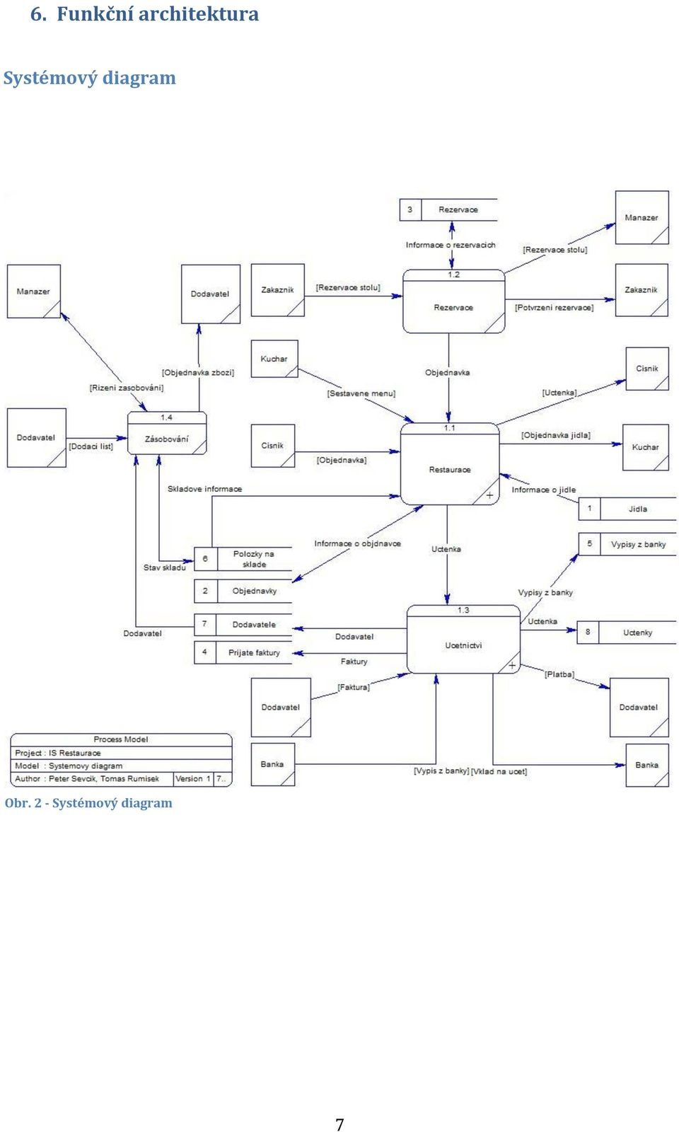 Systémový diagram