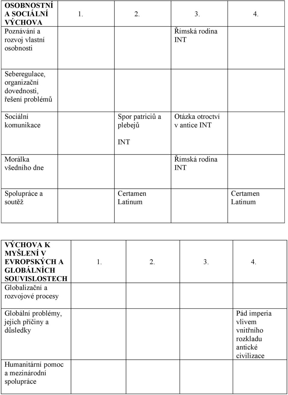 Otázka otroctví v antice Římská rodina Spolupráce a soutěž Certamen Latinum Certamen Latinum VÝCHOVA K MYŠLENÍ V EVROPSKÝCH A GLOBÁLNÍCH