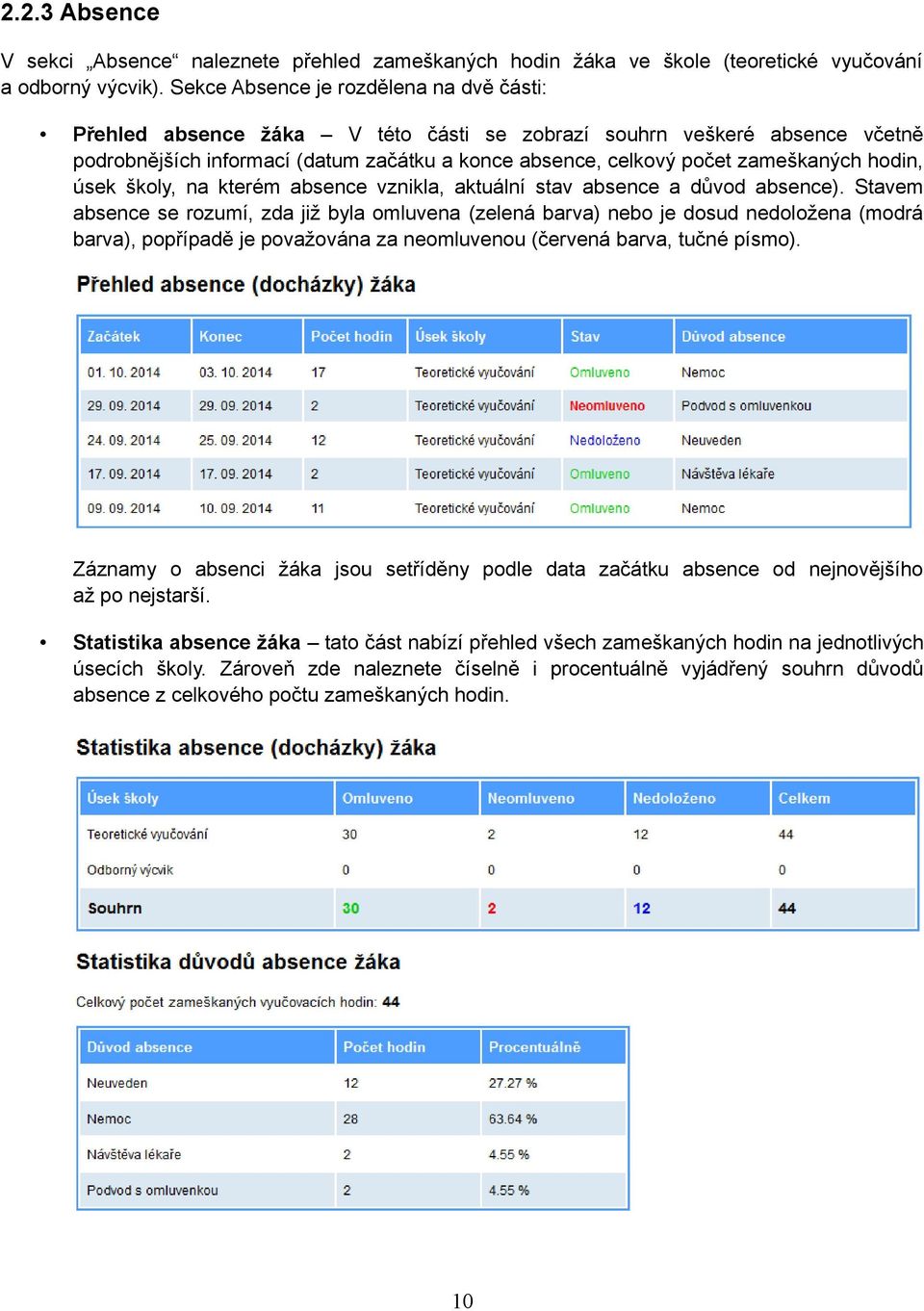 hodin, úsek školy, na kterém absence vznikla, aktuální stav absence a důvod absence).