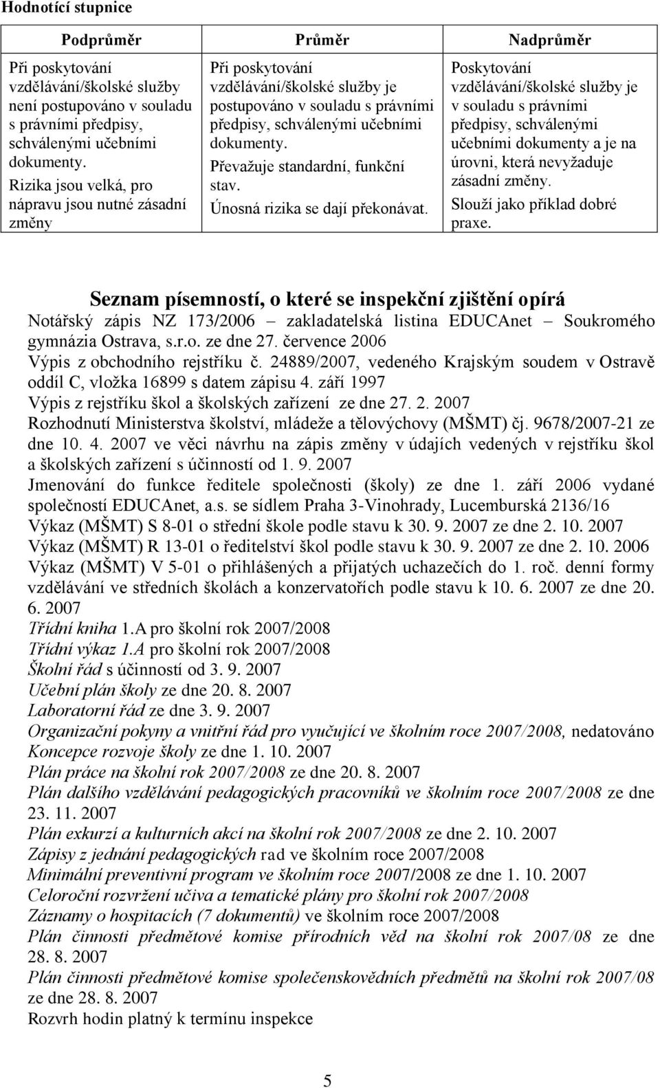 Převaţuje standardní, funkční stav. Únosná rizika se dají překonávat.