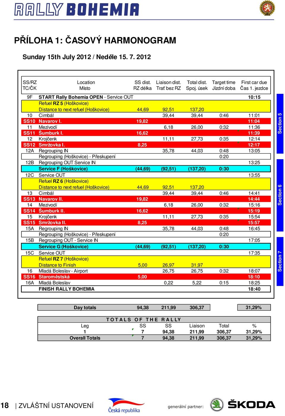 jezdce 9F START Rally Bohemia OPEN - Service OUT 10:15 Refuel RZ 5 (Hoškovice) Distance to next refuel (Hoškovice) 44,69 92,51 137,20 10 Cimbál 39,44 39,44 0:46 11:01 SS10 Navarov I.