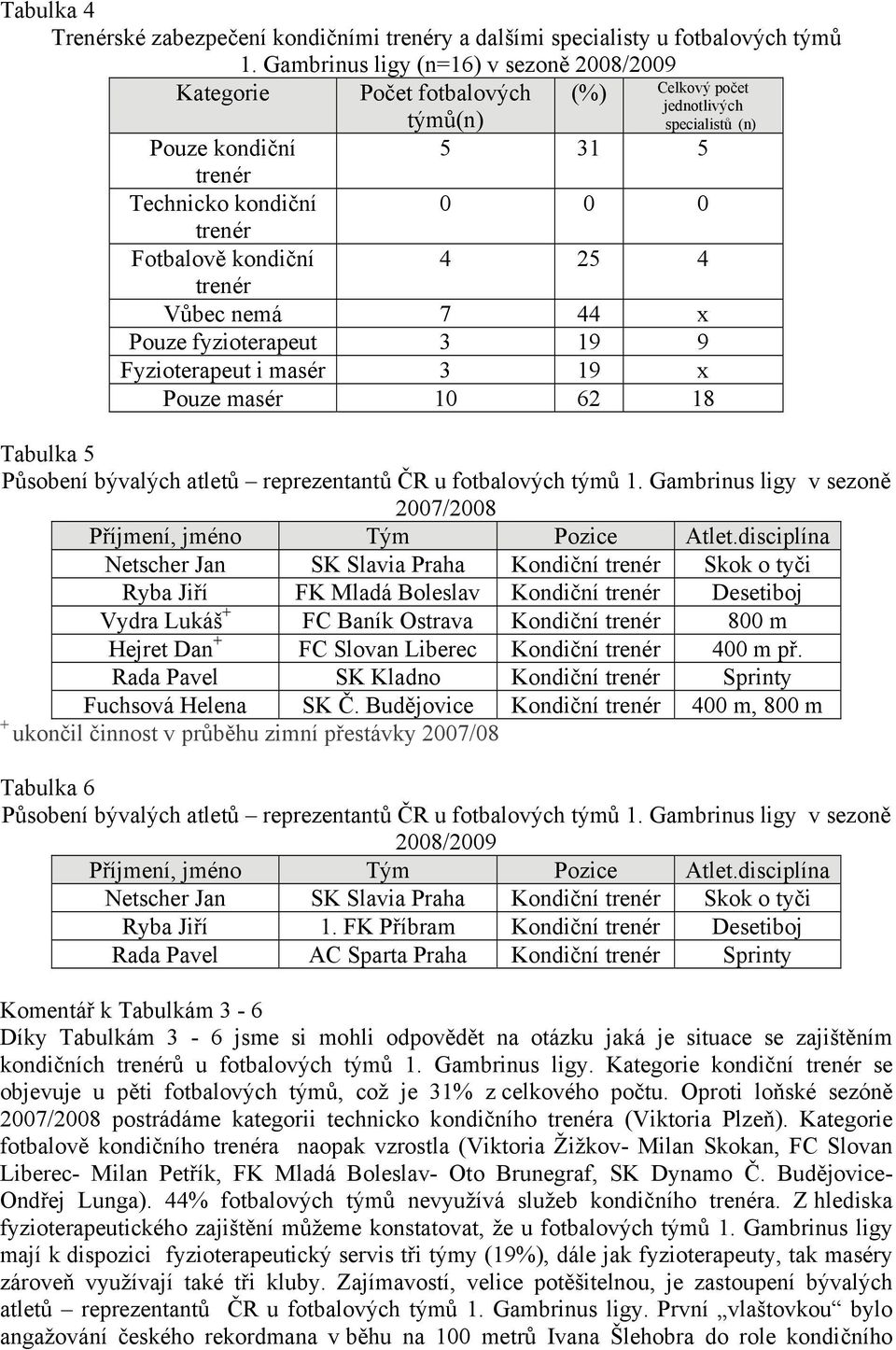 Fyzioterapeut i masér 3 19 x Pouze masér 10 62 18 Tabulka 5 Působení bývalých atletů reprezentantů ČR u fotbalových týmů 1. Gambrinus ligy v sezoně 2007/2008 Příjmení, jméno Tým Pozice Atlet.