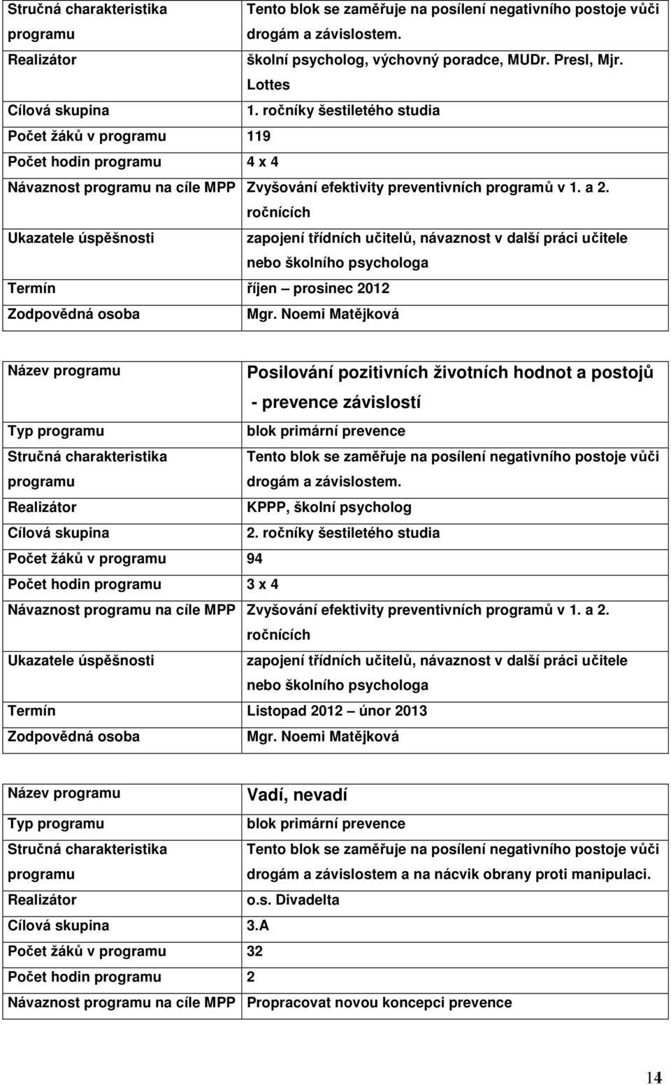 ročnících Ukazatele úspěšnosti zapojení třídních učitelů, návaznost v další práci učitele nebo školního psychologa Termín říjen prosinec 2012 Zodpovědná osoba Mgr.