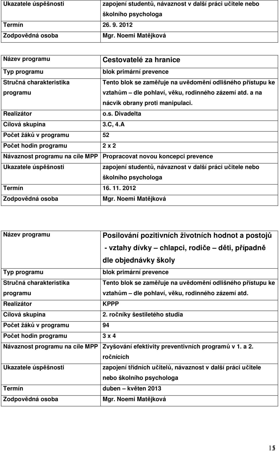 rodinného zázemí atd. a na nácvik obrany proti manipulaci. o.s. Divadelta Cílová skupina 3.C, 4.