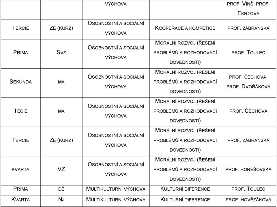 DVOŘÁKOVÁ TECIE MA MORÁLNÍ ROZVOJ (ŘEŠENÍ PROBLÉMŮ A ROZHODOVACÍ DOVEDNOSTI) PROF.