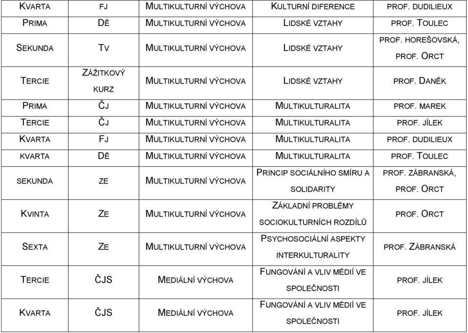 JÍLEK KVARTA FJ MULTIKULTURNÍ MULTIKULTURALITA PROF. DUDILIEUX KVARTA DĚ MULTIKULTURNÍ MULTIKULTURALITA PROF.