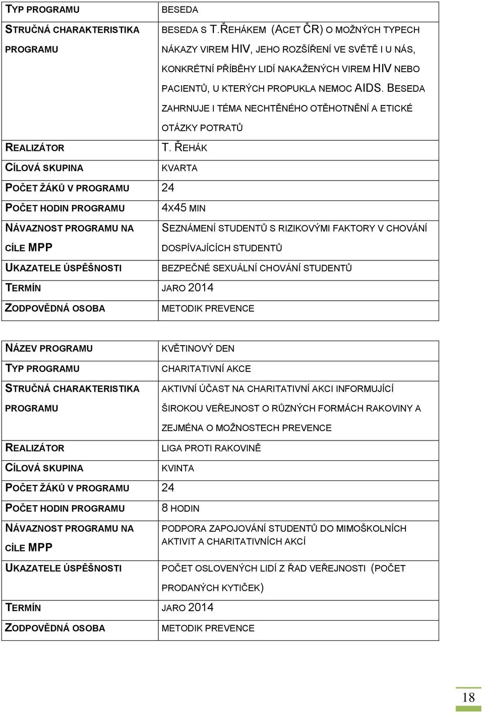 ŘEHÁK KVARTA POČET ŽÁKŮ V 24 POČET HODIN NÁVAZNOST NA 4X45 MIN SEZNÁMENÍ STUDENTŮ S RIZIKOVÝMI FAKTORY V CHOVÁNÍ DOSPÍVAJÍCÍCH STUDENTŮ BEZPEČNÉ SEXUÁLNÍ CHOVÁNÍ STUDENTŮ TERMÍN JARO 2014 METODIK