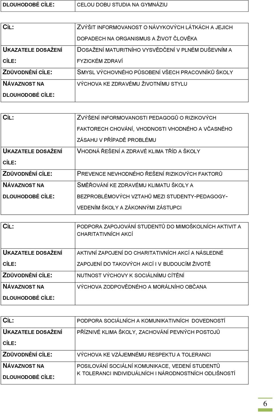 RIZIKOVÝCH FAKTORECH CHOVÁNÍ, VHODNOSTI VHODNÉHO A VČASNÉHO ZÁSAHU V PŘÍPADĚ PROBLÉMU UKAZATELE DOSAŽENÍ VHODNÁ ŘEŠENÍ A ZDRAVÉ KLIMA TŘÍD A ŠKOLY CÍLE: ZDŮVODNĚNÍ CÍLE: NÁVAZNOST NA DLOUHODOBÉ CÍLE: