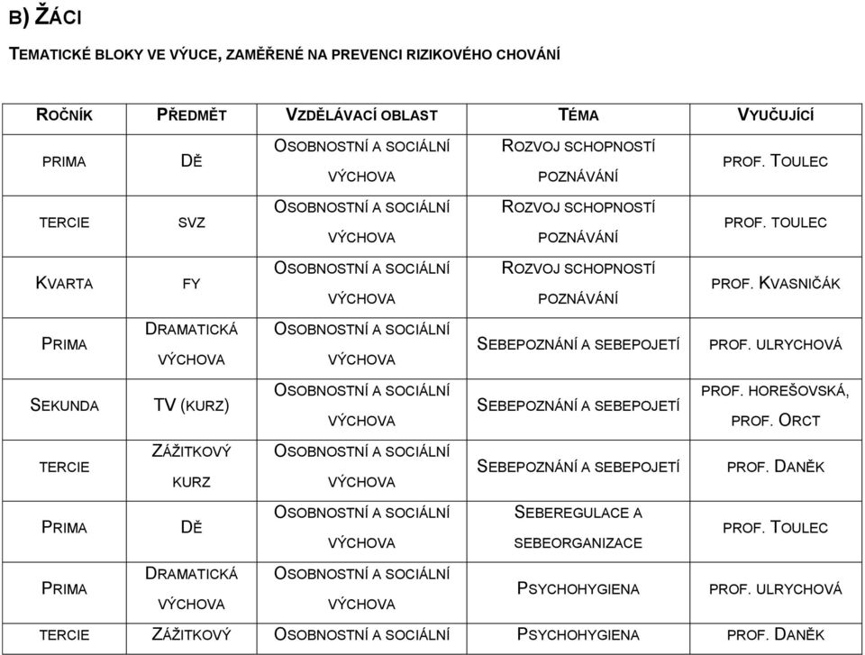 KVASNIČÁK PRIMA DRAMATICKÁ SEBEPOZNÁNÍ A SEBEPOJETÍ PROF. ULRYCHOVÁ SEKUNDA TV (KURZ) SEBEPOZNÁNÍ A SEBEPOJETÍ PROF. HOREŠOVSKÁ, PROF.