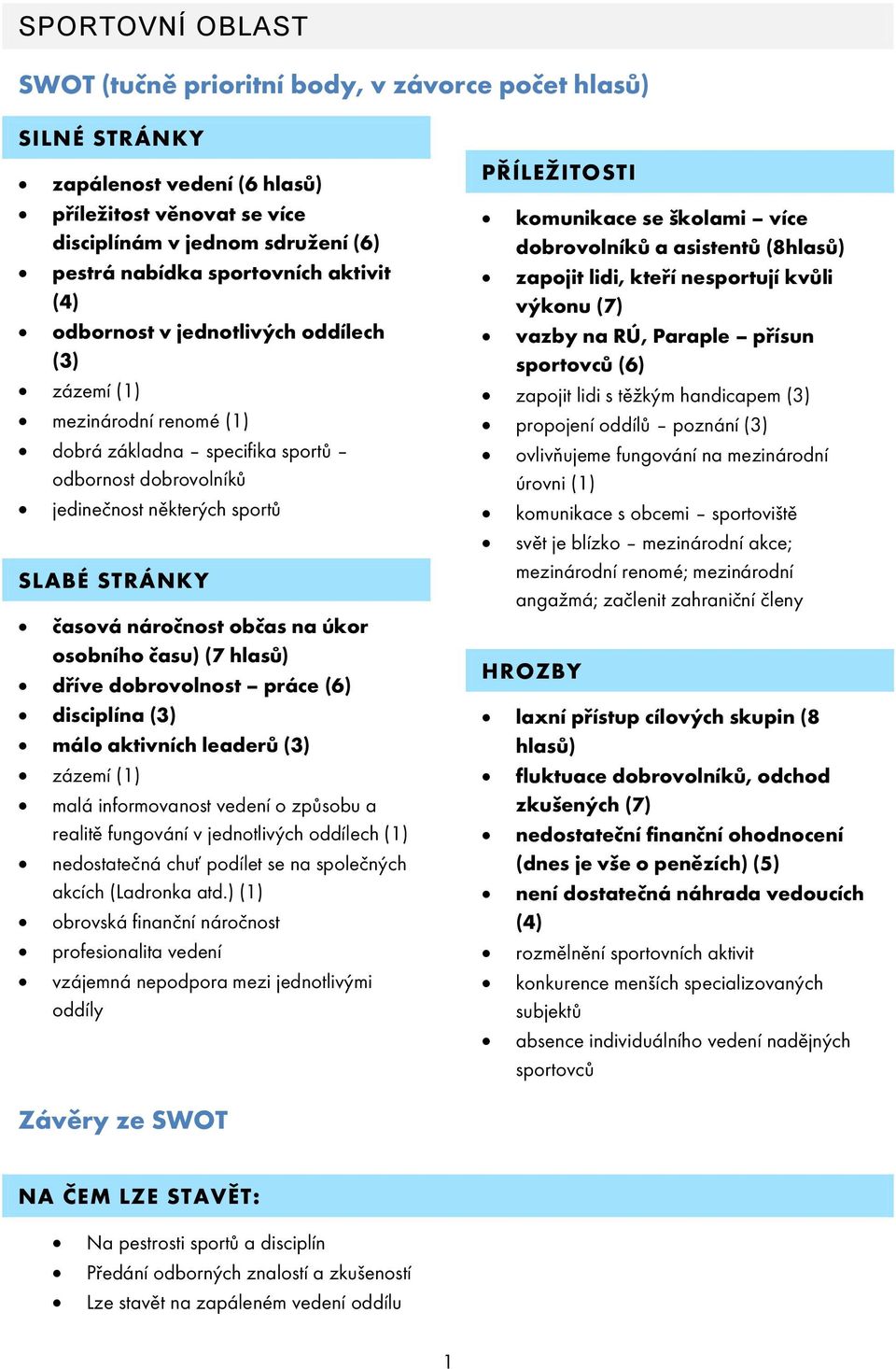 občas na úkor osobního času) (7 hlasů) dříve dobrovolnost práce (6) disciplína (3) málo aktivních leaderů (3) zázemí (1) malá informovanost vedení o způsobu a realitě fungování v jednotlivých