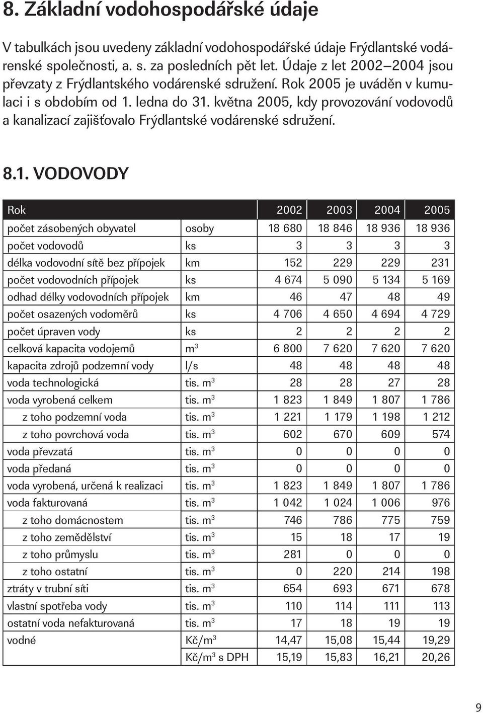 května 2005, kdy provozování vodovodů a kanalizací zajišťovalo Frýdlantské vodárenské sdružení. 8.1.