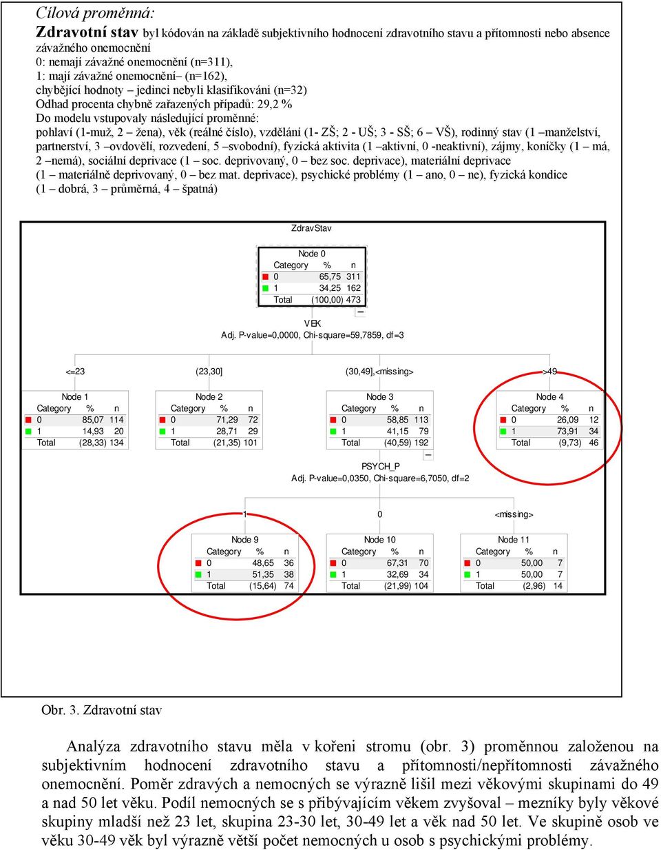 (reálné číslo), vzdělání (1- ZŠ; 2 - UŠ; 3 - SŠ; 6 VŠ), rodinný stav (1 manželství, partnerství, 3 ovdovělí, rozvedení, 5 svobodní), fyzická aktivita (1 aktivní, 0 -neaktivní), zájmy, koníčky (1 má,