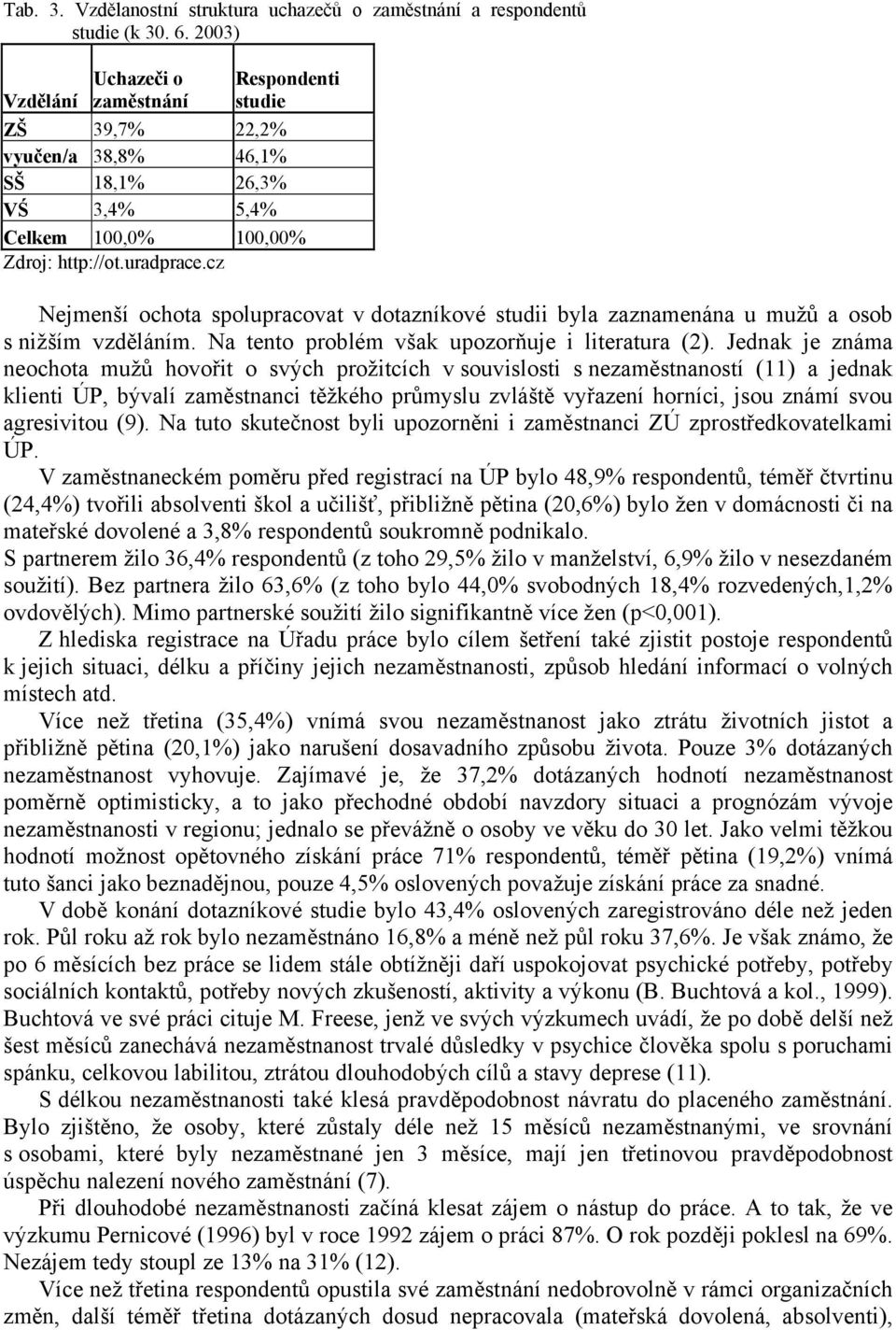 cz Nejmenší ochota spolupracovat v dotazníkové studii byla zaznamenána u mužů a osob s nižším vzděláním. Na tento problém však upozorňuje i literatura (2).