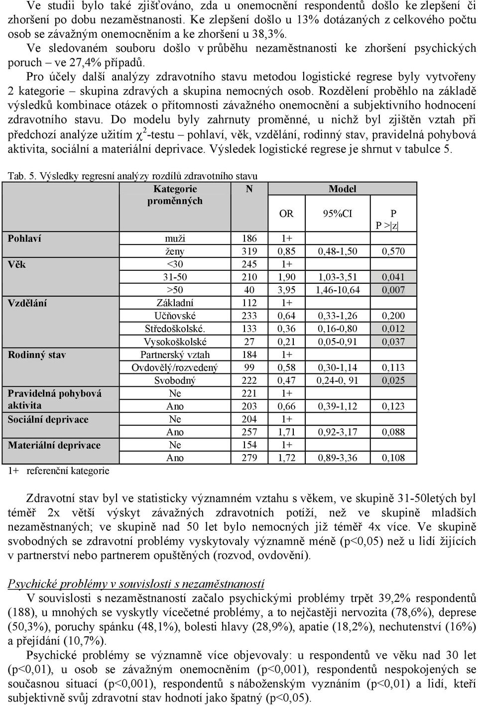 Ve sledovaném souboru došlo v průběhu nezaměstnanosti ke zhoršení psychických poruch ve 27,4% případů.