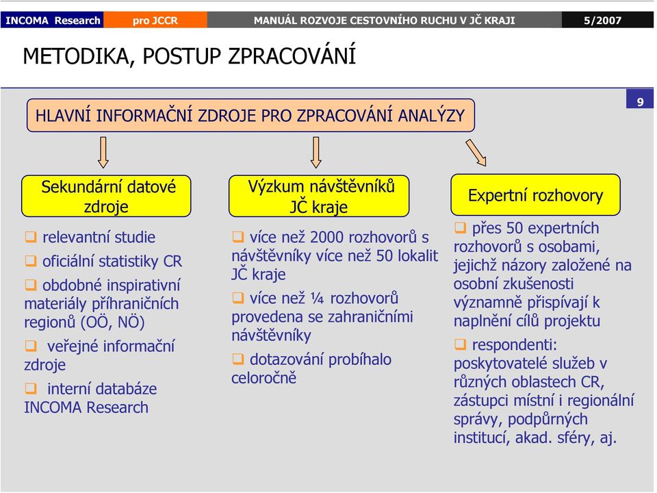 kraje více než ¼ rozhovorů provedena se zahraničními návštěvníky dotazování probíhalo celoročně Expertní rozhovory přes 50 expertních rozhovorů s osobami, jejichž názory založené na