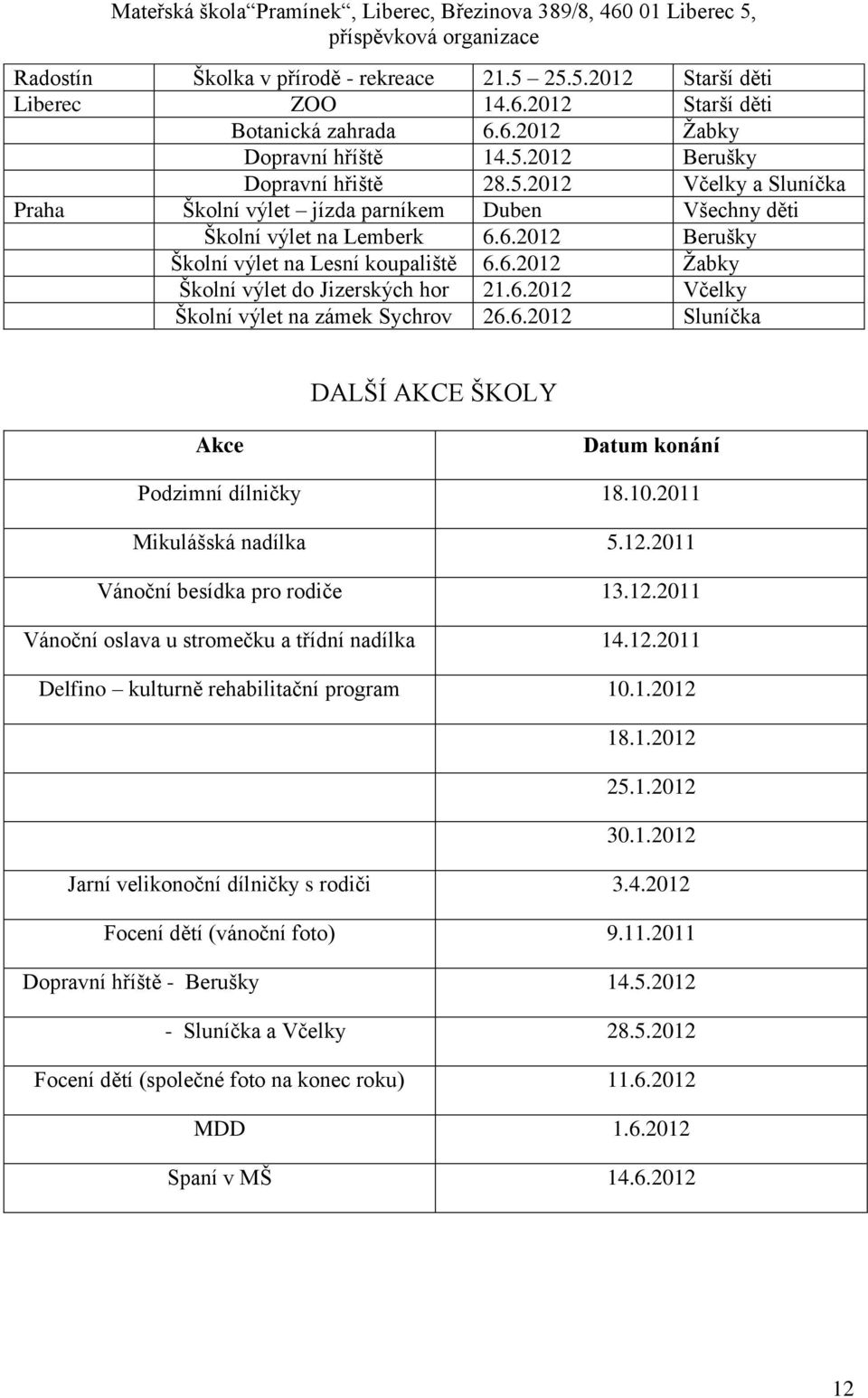 10.2011 Mikulášská nadílka 5.12.2011 Vánoční besídka pro rodiče 13.12.2011 Vánoční oslava u stromečku a třídní nadílka 14.12.2011 Delfino kulturně rehabilitační program 10.1.2012 18.1.2012 25.1.2012 30.