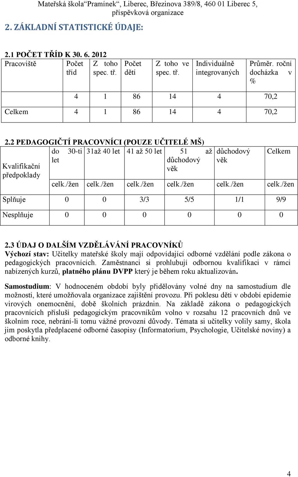 2 PEDAGOGIČTÍ PRACOVNÍCI (POUZE UČITELÉ MŠ) do 30-ti 31až 40 let 41 až 50 let 51 až let důchodový Kvalifikační věk předpoklady důchodový věk Celkem celk./žen celk.