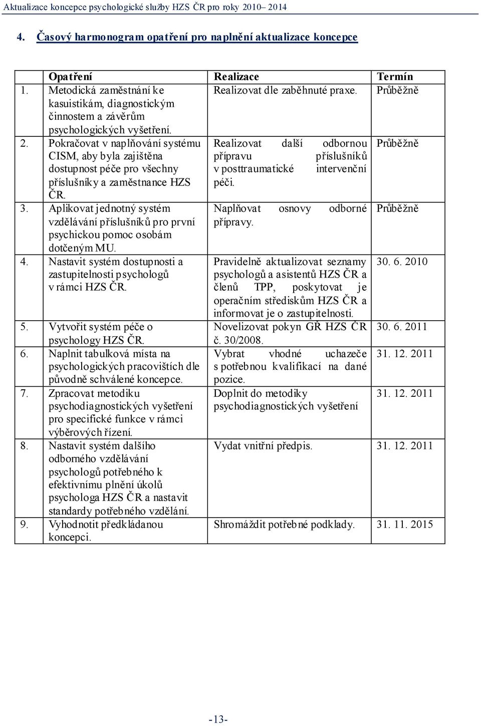 Pokračovat v naplňování systému Realizovat další odbornou Průběžně CISM, aby byla zajištěna přípravu příslušníků dostupnost péče pro všechny v posttraumatické intervenční příslušníky a zaměstnance