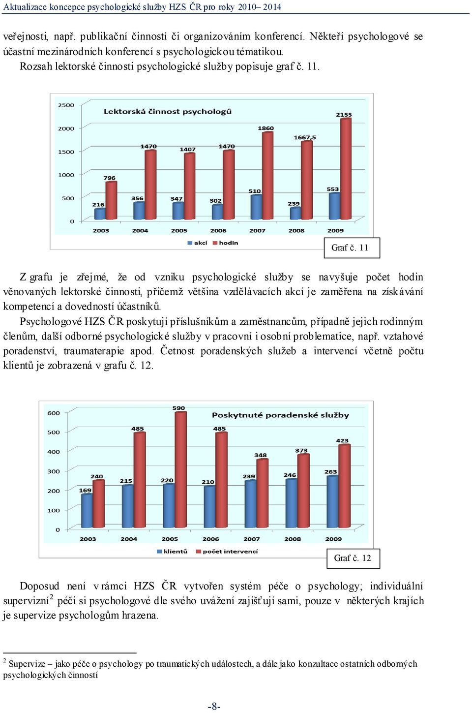 11 Z grafu je zřejmé, že od vzniku psychologické služby se navyšuje počet hodin věnovaných lektorské činnosti, přičemž většina vzdělávacích akcí je zaměřena na získávání kompetencí a dovedností