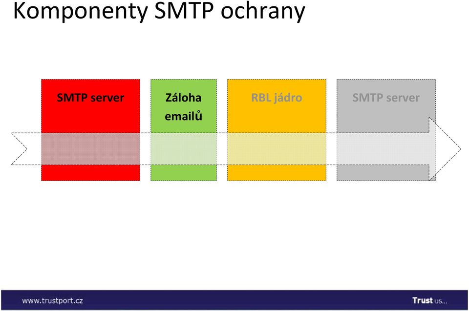 server Záloha RBL