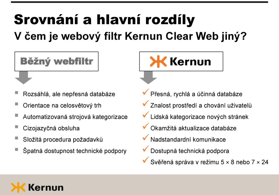 Cizojazyčná obsluha Složitá procedura požadavků Špatná dostupnost technické podpory Přesná, rychlá a účinná databáze