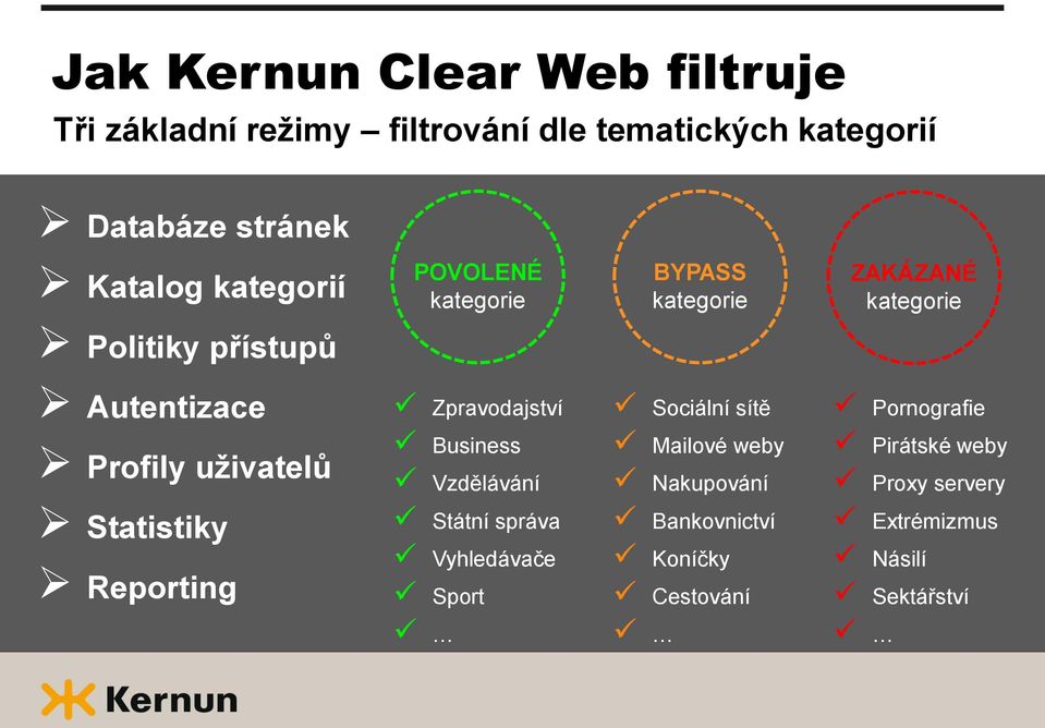 Business Vzdělávání Státní správa Vyhledávače Sport BYPASS kategorie Sociální sítě Mailové weby Nakupování