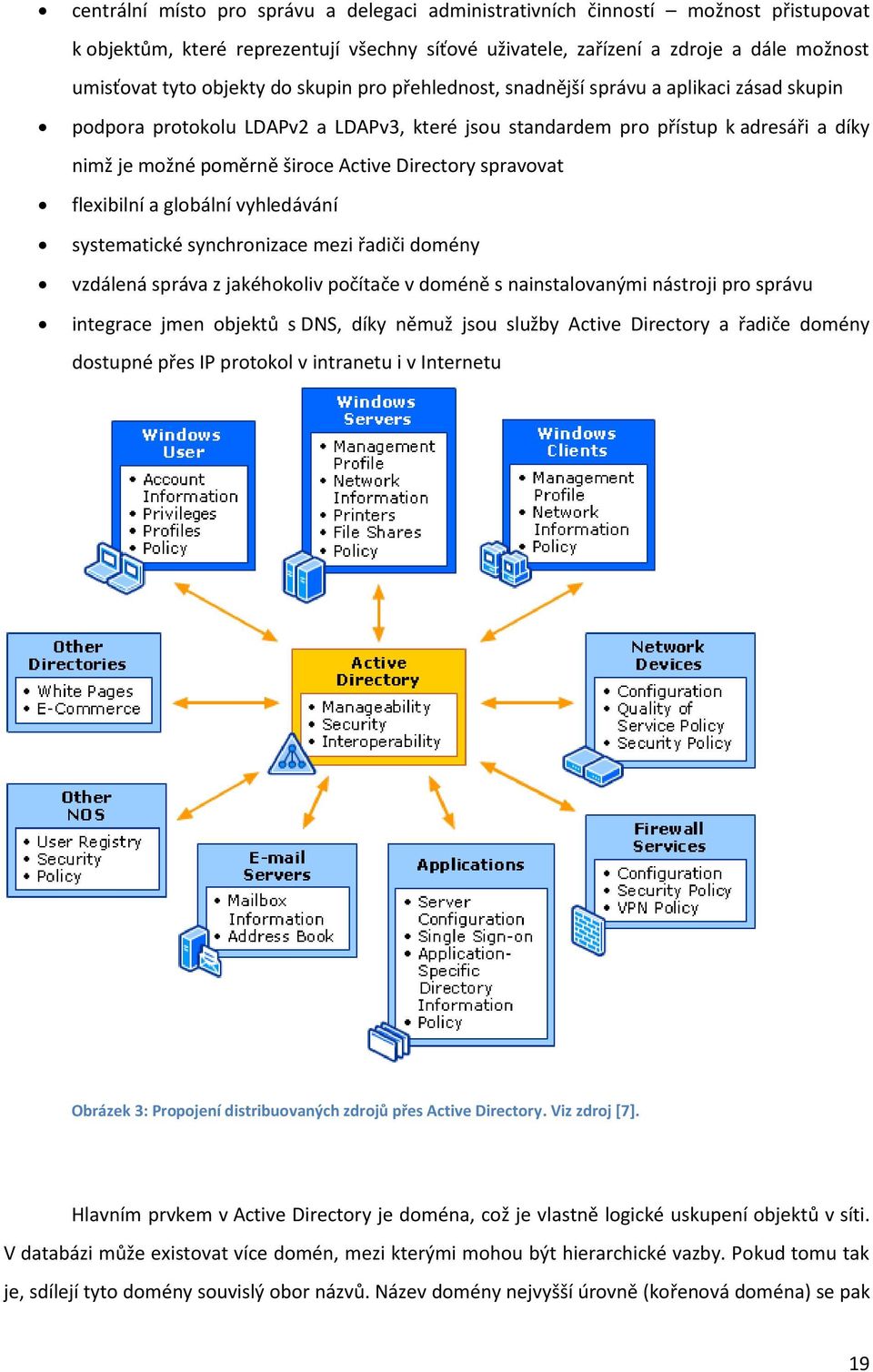 Directory spravovat flexibilní a globální vyhledávání systematické synchronizace mezi řadiči domény vzdálená správa z jakéhokoliv počítače v doméně s nainstalovanými nástroji pro správu integrace