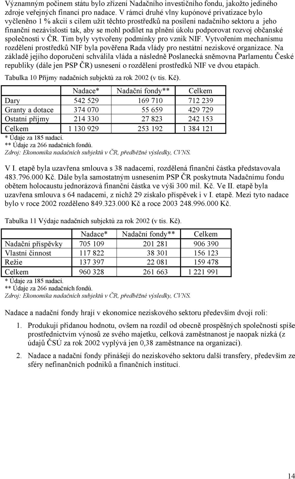 podporovat rozvoj občanské společnosti v ČR. Tím byly vytvořeny podmínky pro vznik NIF. Vytvořením mechanismu rozdělení prostředků NIF byla pověřena Rada vlády pro nestátní neziskové organizace.