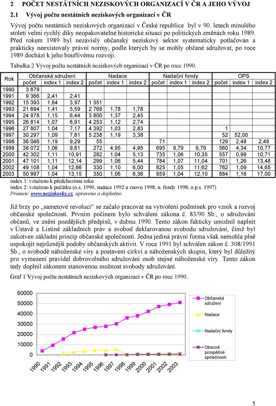 Před rokem 1989 byl nezávislý občanský neziskový sektor systematicky potlačován a prakticky neexistovaly právní normy, podle kterých by se mohly občané sdružovat, po roce 1989 dochází k jeho