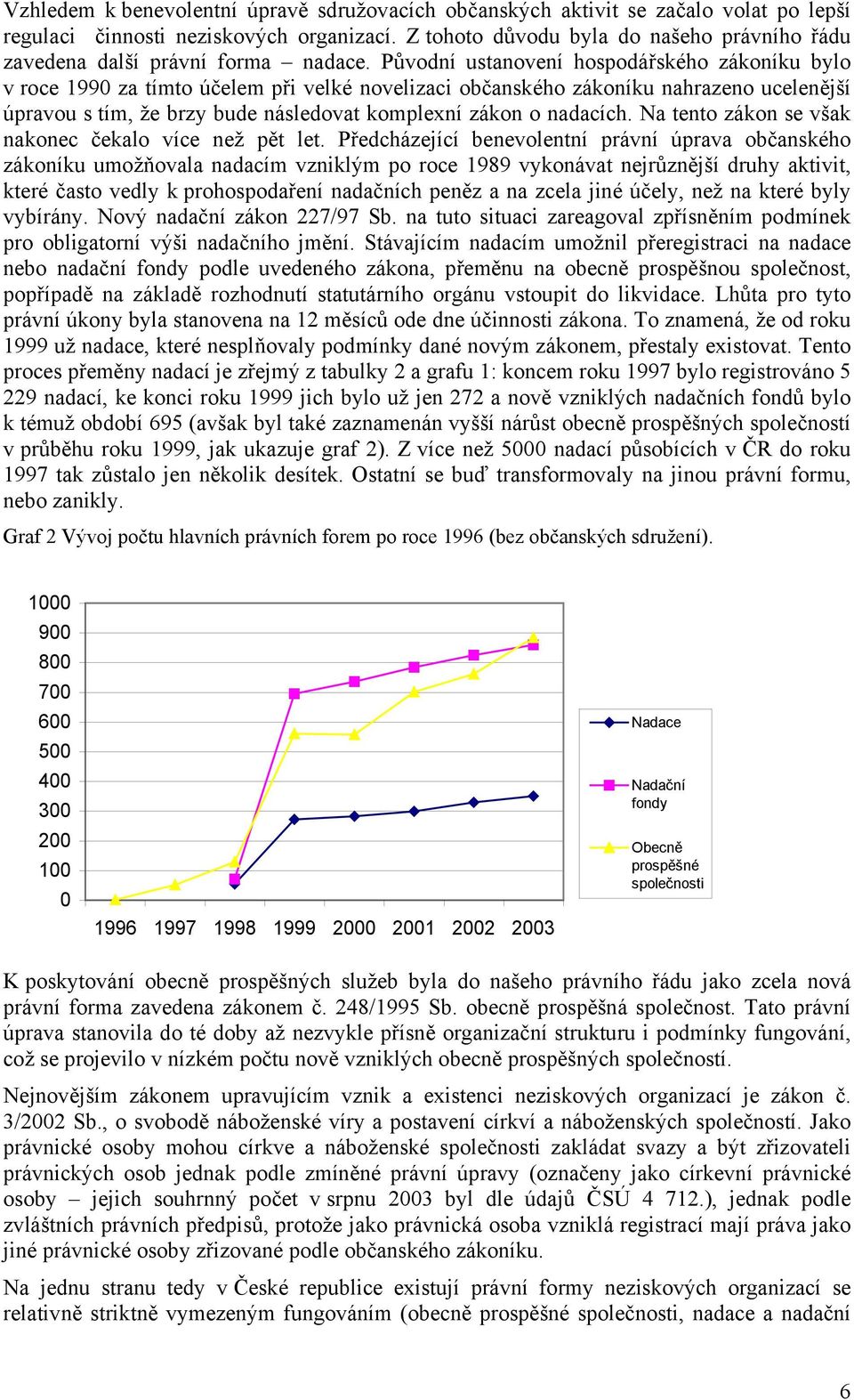 Původní ustanovení hospodářského zákoníku bylo v roce 1990 za tímto účelem při velké novelizaci občanského zákoníku nahrazeno ucelenější úpravou s tím, že brzy bude následovat komplexní zákon o