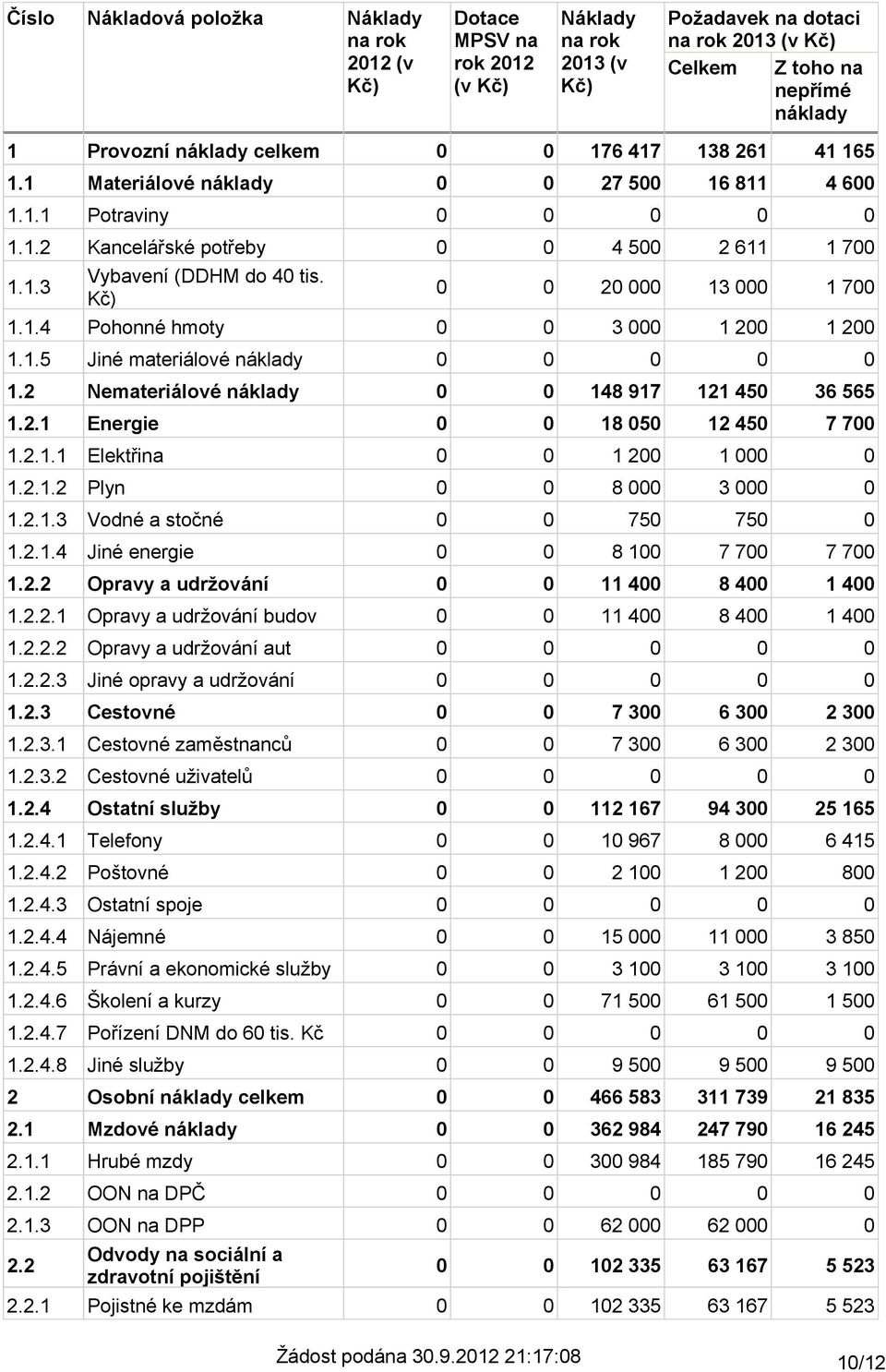 1.5 Jiné materiálové náklady 1.2 Nemateriálové náklady 148 917 121 45 36 565 1.2.1 Energie 18 5 12 45 7 7 1.2.1.1 Elektřina 1 2 1 1.2.1.2 Plyn 8 3 1.2.1.3 Vodné a stočné 75 75 1.2.1.4 Jiné energie 8 1 7 7 7 7 1.