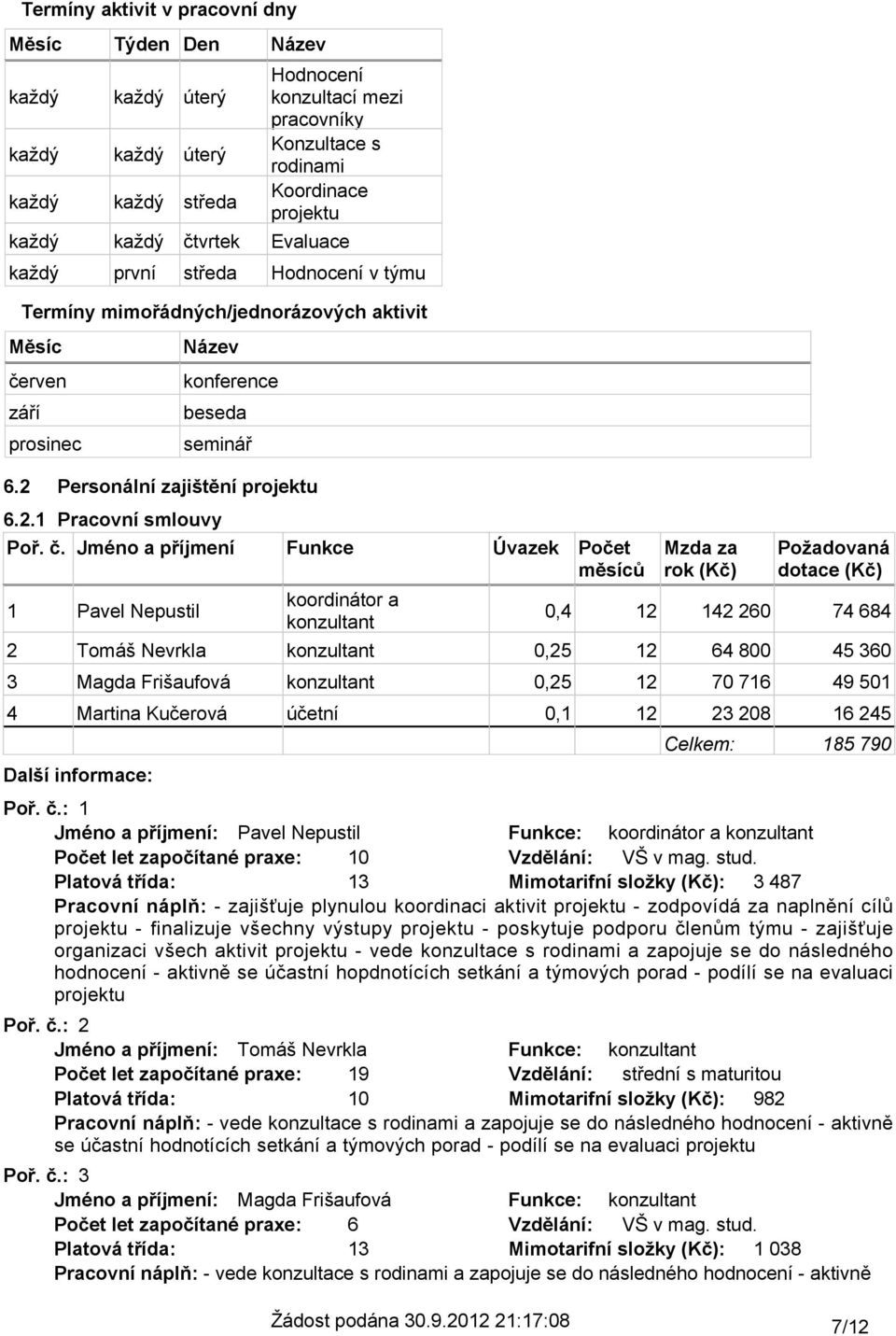 Nevrkla konzultant,25 12 64 8 45 36 Magda Frišaufová konzultant,25 12 7 716 49 51 Martina Kučerová účetní,1 12 23 28 16 245 Další informace: Týden Den každý každý úterý každý každý úterý každý každý