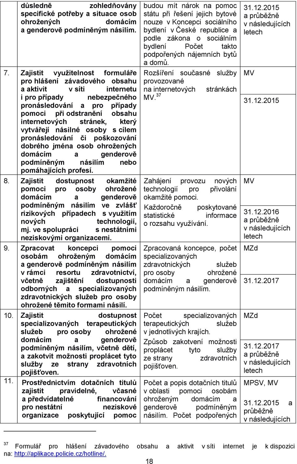 který vytvářejí násilné osoby s cílem pronásledování či poškozování dobrého jména osob ohrožených domácím a genderově podmíněným násilím nebo pomáhajících profesí. 8.