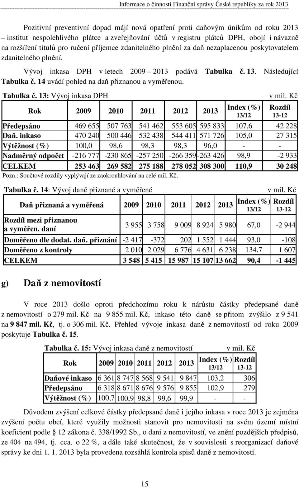 14 uvádí pohled na daň přiznanou a vyměřenou. Tabulka č. 13: Vývoj inkasa DPH Rok 2009 2010 2011 2012 2013 Index (%) 13/12 v mil.