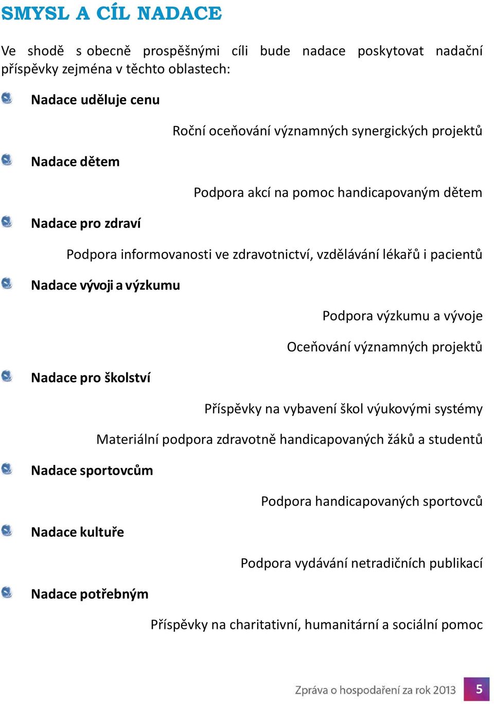 Nadace pro školství Nadace sportovcům Nadace kultuře Nadace potřebným Podpora výzkumu a vývoje Oceňování významných projektů Příspěvky na vybavení škol výukovými systémy Materiální