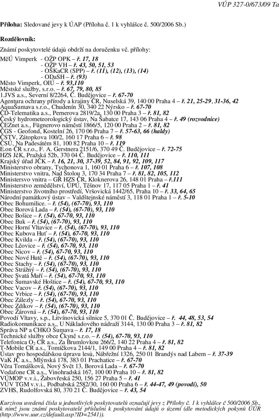 67-70 Agentura ochrany přírody a krajiny ČR, Nuselská 39, 140 00 Praha 4 ř. 21, 25-29, 31-36, 42 AquaŠumava s.r.o., Chudenín 30, 340 22 Nýrsko ř. 67-70 ČD-Telematika a.s., Pernerova 2819/2a, 130 00 Praha 3 ř.