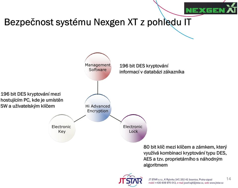 uživatelským klíčem Hi Advanced Encryption Electronic Key Electronic Lock 80 bit klíč mezi