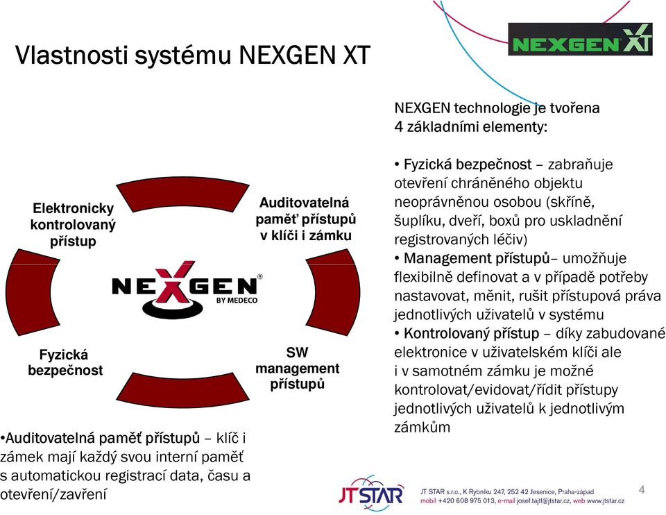 neoprávněnou osobou (skříně, šuplíku, dveří, boxů pro uskladnění registrovaných léčiv) Management přístupů umožňuje flexibilně definovat a v případě potřeby nastavovat, měnit, rušit přístupová práva