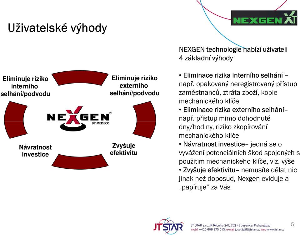 opakovaný neregistrovaný přístup zaměstnanců, ztráta zboží, kopie mechanického klíče Eliminace rizika externího selhání např.