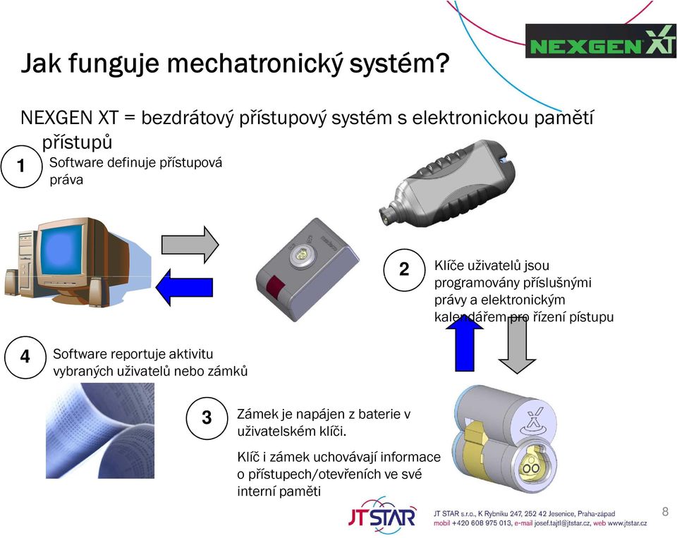 2 Klíče uživatelů jsou programovány příslušnými právy a elektronickým kalendářem pro řízení pístupu 4