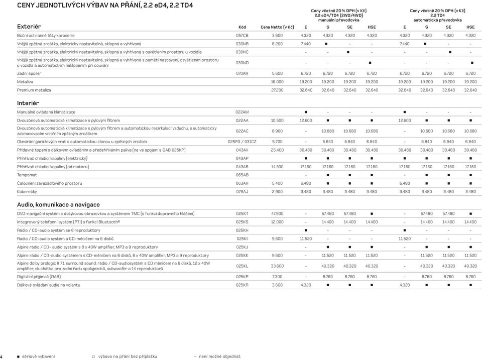 440 - - Vnější zpětná zrcátka, elektrický nastavitelná, sklopná a vyhřívaná s osvětlením prostoru u vozidla 030NC - - - - - - Vnější zpětná zrcátka, elektrický nastavitelná, sklopná a vyhřívaná s